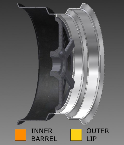 Split Rim (3-piece wheel)